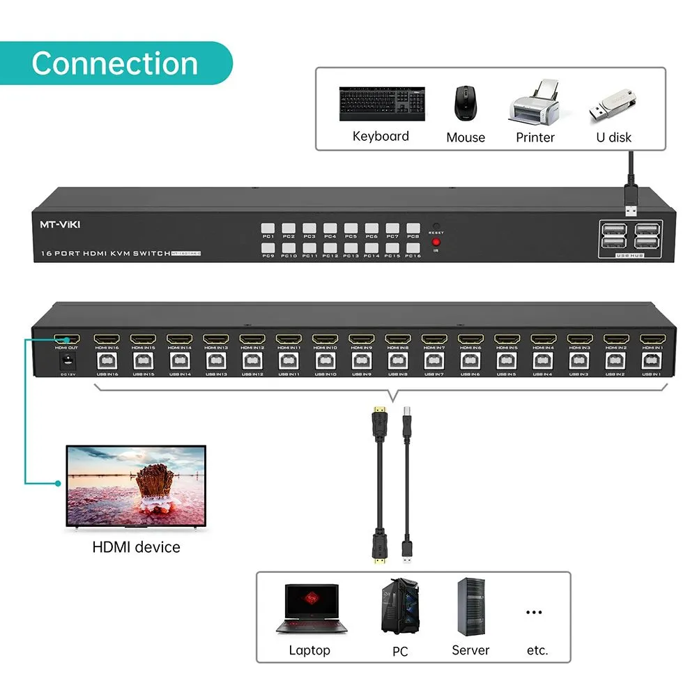 KVM Switch HDMI 16 Cổng 4K@30Hz MT-VIKI MT-1601HK-C 5