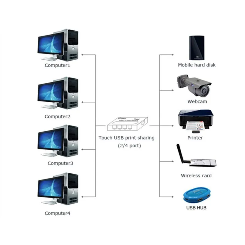 Bộ Chia Máy In 1 Ra 4 Cổng USB 2.0 DTECH DT-8341 Chính Hãng 3