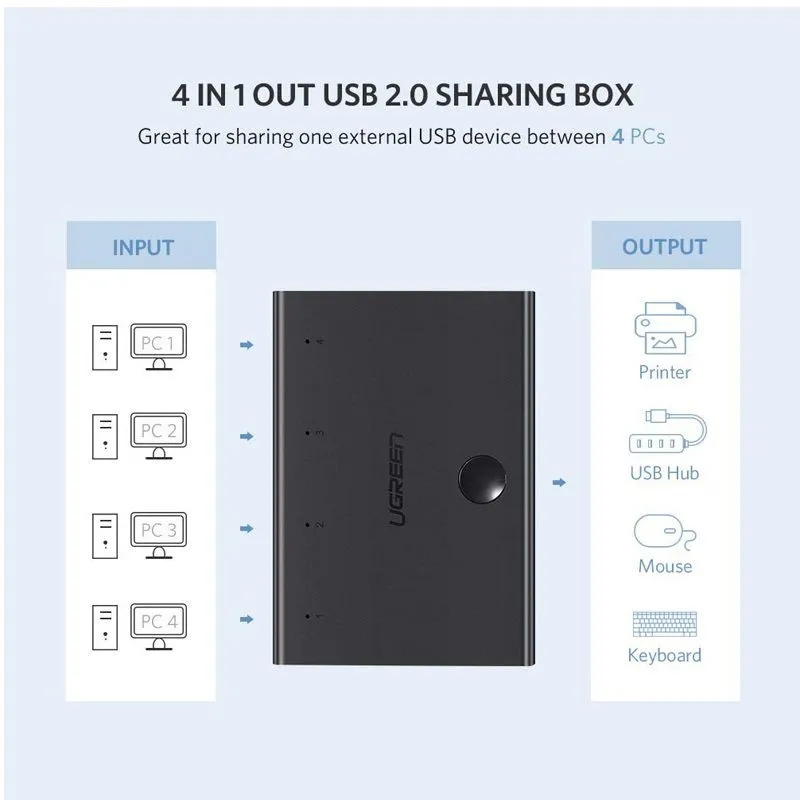 Bộ Chia Máy In 1 Ra 4 Cổng USB 2.0 Ugreen 30346 Chính Hãng 3