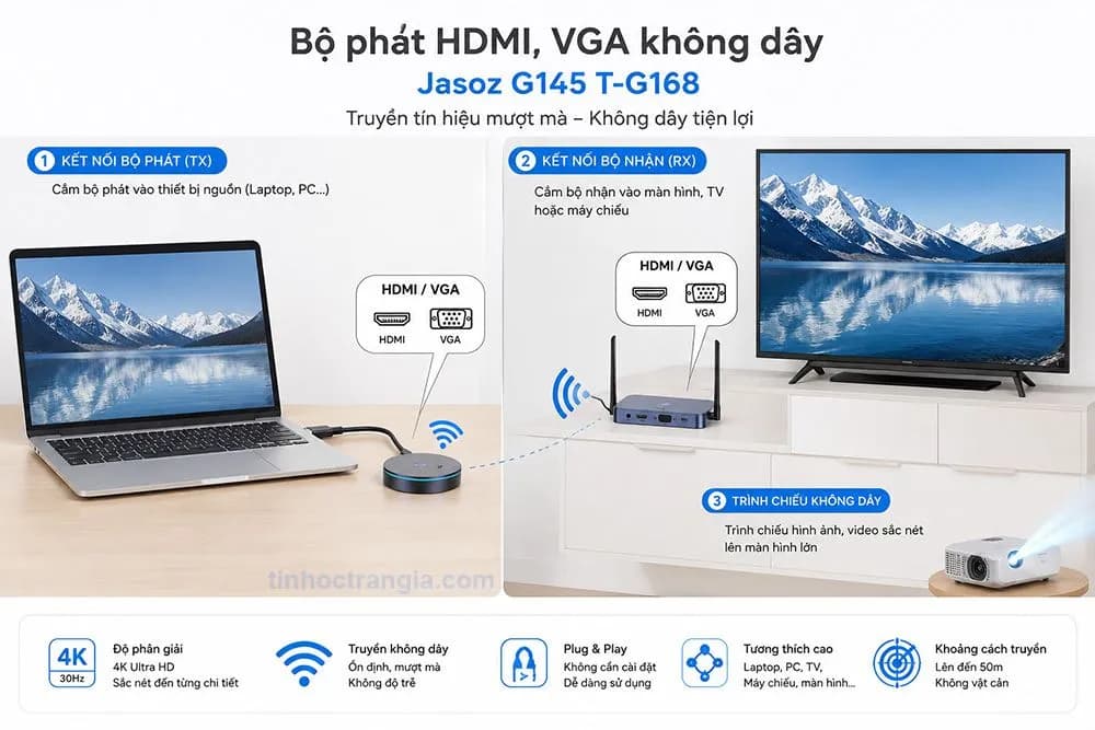 Bộ Truyền Tín Hiệu HDMI Không Dây Jasoz G145 T-G168 - Hỗ Trợ 4K@30Hz, Khoảng Cách 50M
