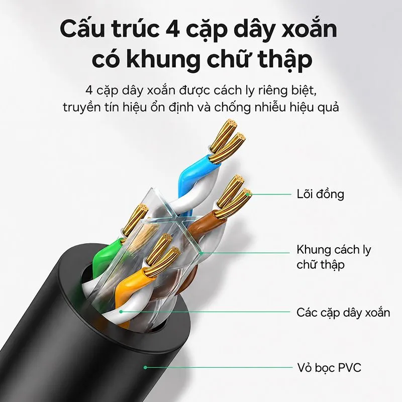 Cáp Mạng CAT6 UTP Ugreen Cao Cấp - Dài Từ 0.5m Đến 30m (Màu Đen) 2