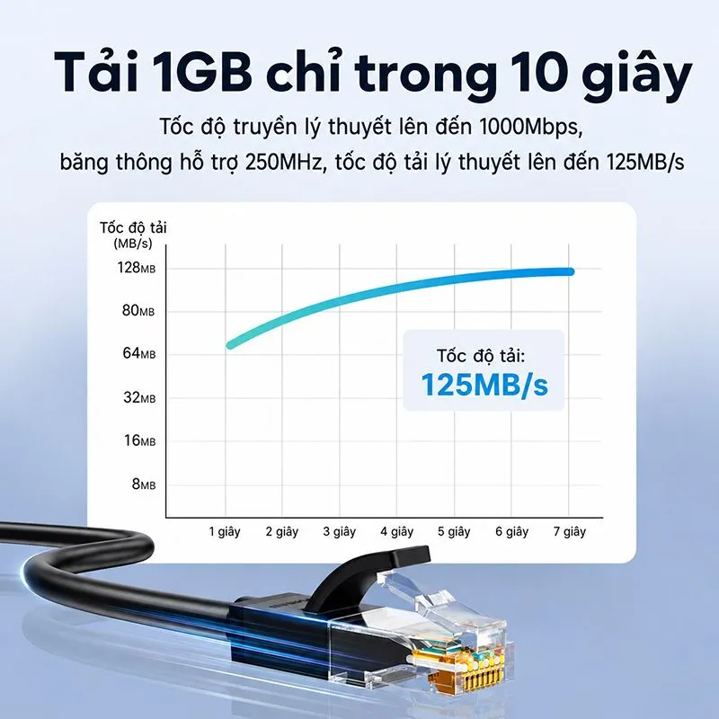 Cáp Mạng CAT6 UTP Ugreen Cao Cấp - Dài Từ 0.5m Đến 30m (Màu Đen) 3
