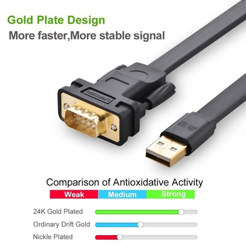 Cáp chuyển đổi USB sang RS232 (COM) đầu dẹt Ugreen 20221 dài 3m - hover