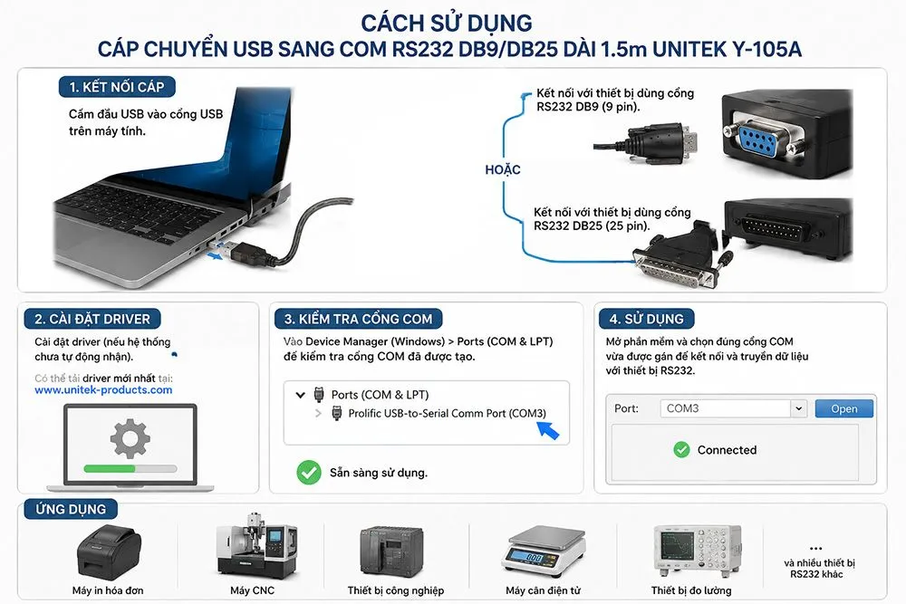 Cáp Chuyển USB Sang COM RS232 DB9/DB25 Dài 1.5m Unitek Y-105A 4