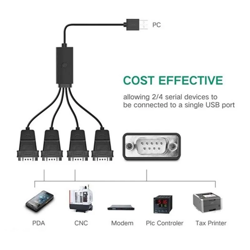 Dây cáp USB 2.0 to 4 Port RS232 (COM) Ugreen 30770 cao cấp dài 1.5M 2