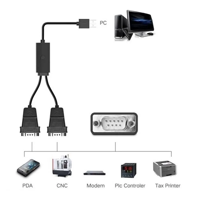Cáp chuyển đổi USB sang 2 cổng RS232 (COM) Ugreen 30769 dài 1.5m 2