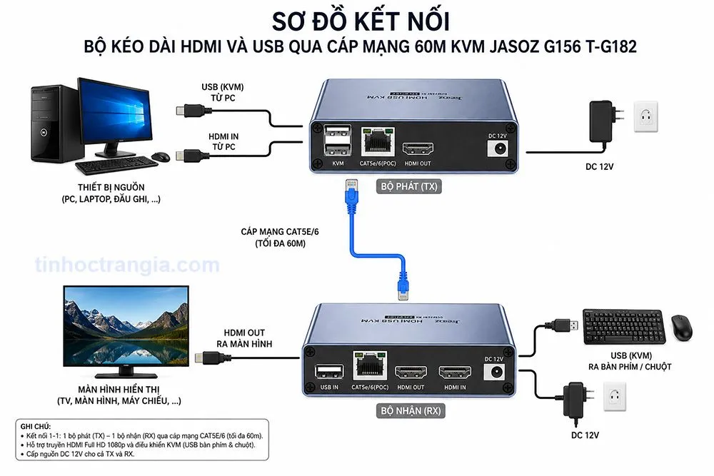 Bộ Kéo Dài HDMI và USB Qua Cáp Mạng 60m KVM Jasoz G156 T-G182 3