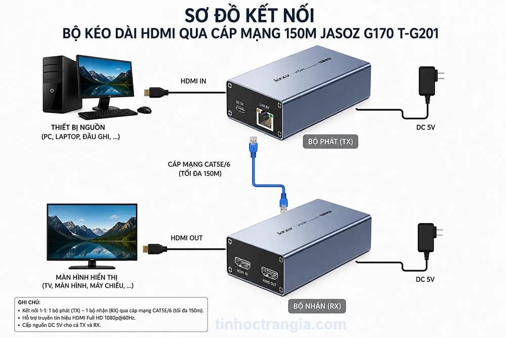 Bộ Kéo Dài HDMI Qua Cáp Mạng 150m Jasoz G170 T-G201 - hover