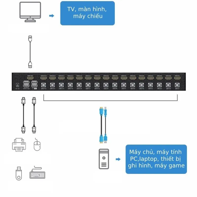 Bộ Gộp KVM HDMI 16 Cổng MT-VIKI MT-1601HK (4K@30Hz) - hover
