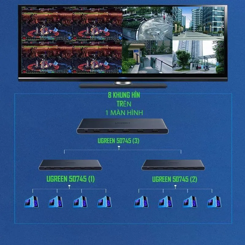 Bộ Gộp HDMI 4 Vào 1 Ra Ugreen 50745 Cao Cấp (Hỗ Trợ 4K/3D) 4