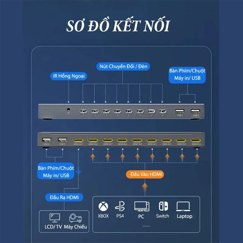 Bộ Gộp KVM Switch HDMI 8 Port Unitek V303A (Hỗ Trợ 4K60Hz Ultra HD) 4