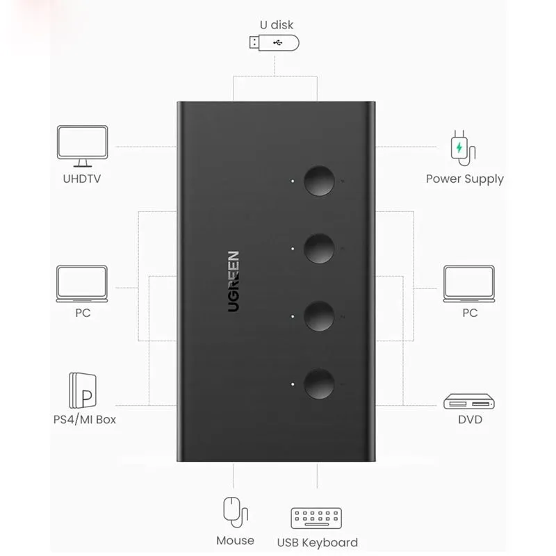 Bộ Chuyển Mạch KVM Switch HDMI 2.0 4 Vào 1 Ra Ugreen 70439 | Hỗ Trợ 4K@60Hz Cao Cấp 2