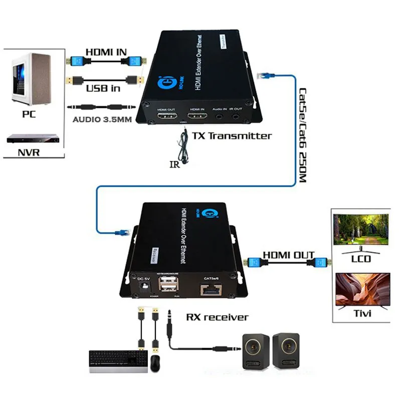 Bộ Kéo Dài HDMI 200m Qua Cáp Mạng KVM HL-HDMI-200KVM (Có Cổng USB Phím Chuột) 6
