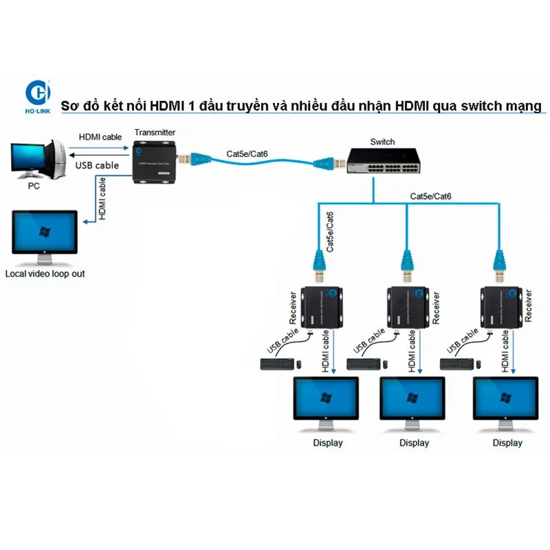 Bộ Kéo Dài HDMI 200m Qua Cáp Mạng KVM HL-HDMI-200KVM (Có Cổng USB Phím Chuột) 5