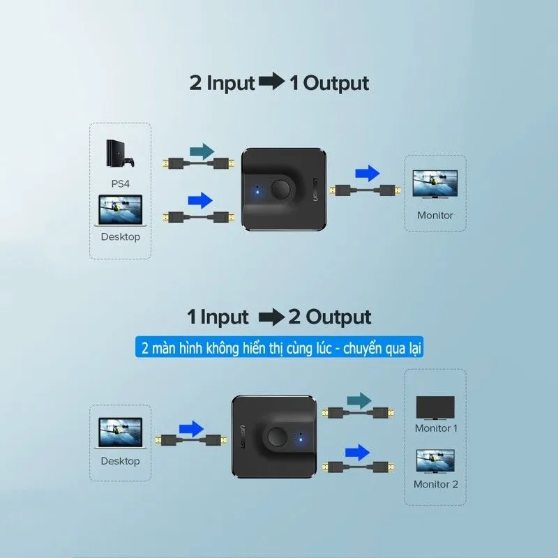 Bộ Chuyển Đổi HDMI 2 Chiều (2 Vào 1 / 1 Ra 2) Ugreen 50966 4K60Hz 4