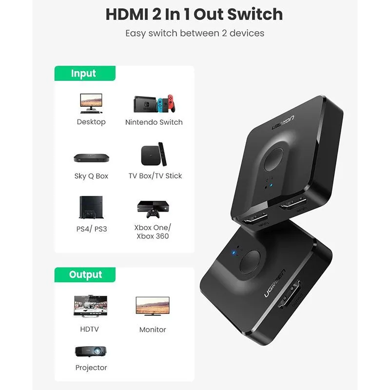 Bộ Chuyển Đổi HDMI 2 Chiều (2 Vào 1 / 1 Ra 2) Ugreen 50966 4K60Hz 5