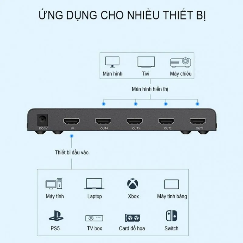 Bộ Chia HDMI 1 Vào 4 Ra Unitek V131A (4K Ultra HD) 3