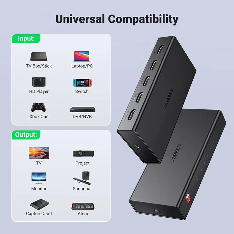 Bộ Chia HDMI 2.0 1 Ra 4 Cổng Ugreen 90514 - Hỗ Trợ 4K@60Hz Cao Cấp - hover