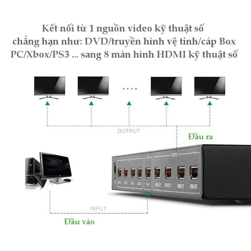 Bộ Chia HDMI 1 Ra 8 Cổng Ugreen 40203 - Hỗ Trợ Full HD, 4K Cao Cấp 4