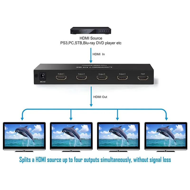 Bộ Chia HDMI 1 Ra 4 Cổng Ugreen 40202 - Hỗ Trợ 4Kx2K Cao Cấp 3