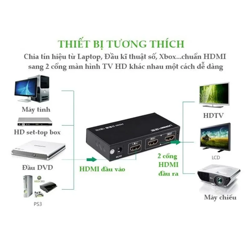 Bộ Chia HDMI 1 Vào 2 Ra Ugreen 40201 - Hỗ Trợ 4K Ultra HD 3