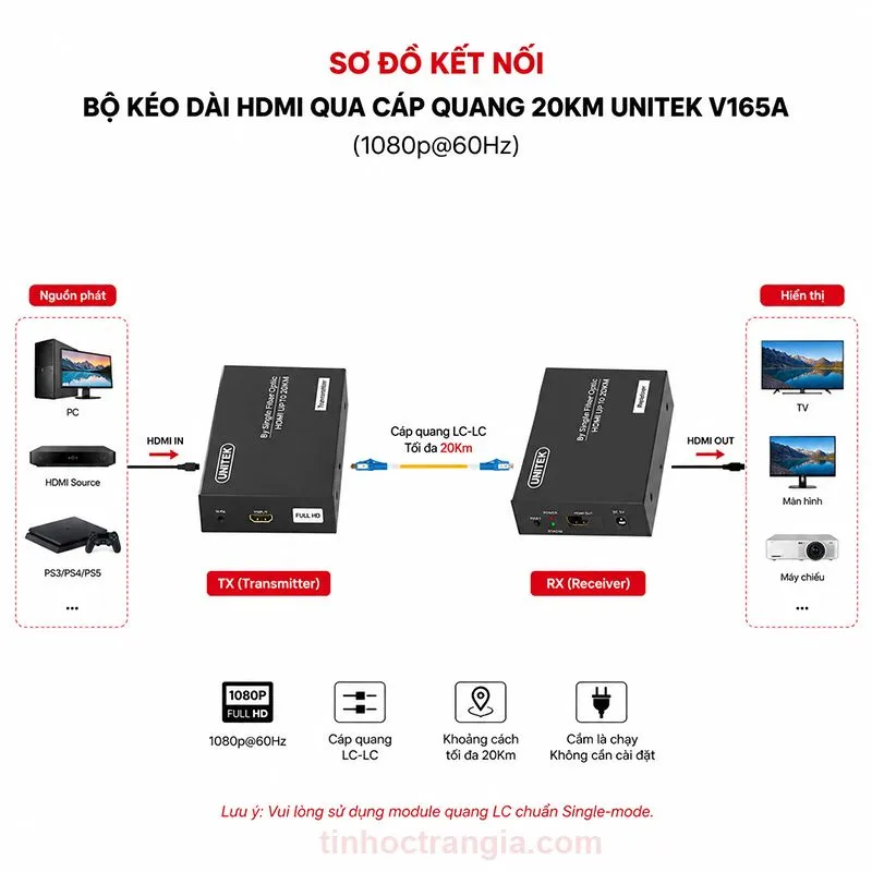 Bộ Kéo Dài HDMI Qua Cáp Quang 20Km Unitek V165A (1080p@60Hz) 3