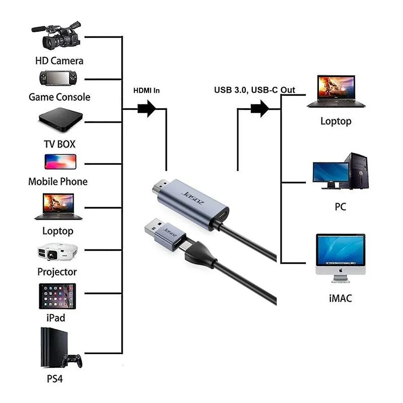 Cáp Chuyển Đổi Video Capture HDMI Sang USB 3.0 & USB-C Dài 2M Jasoz G167 T-G193 3