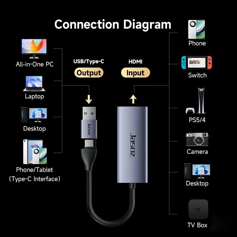 Card Ghi Hình Video Capture HDMI Sang USB 3.0 & USB-C Jasoz G164 T-G190 3