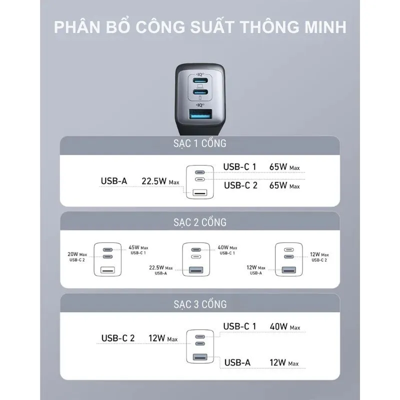 Củ Sạc Nhanh Anker PowerPort III 3 Cổng 65W (2 USB-C, 1 USB-A) Đen - B2B_A2667J11 5
