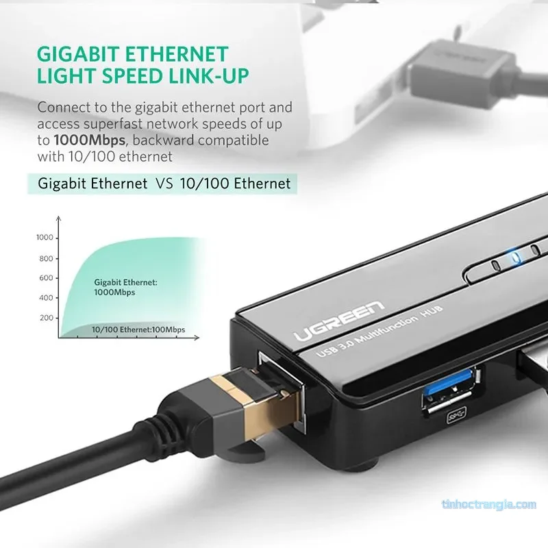 Hub Chuyển Đổi USB 3.0 Sang LAN Gigabit Và 3 Cổng USB Ugreen 20265 4