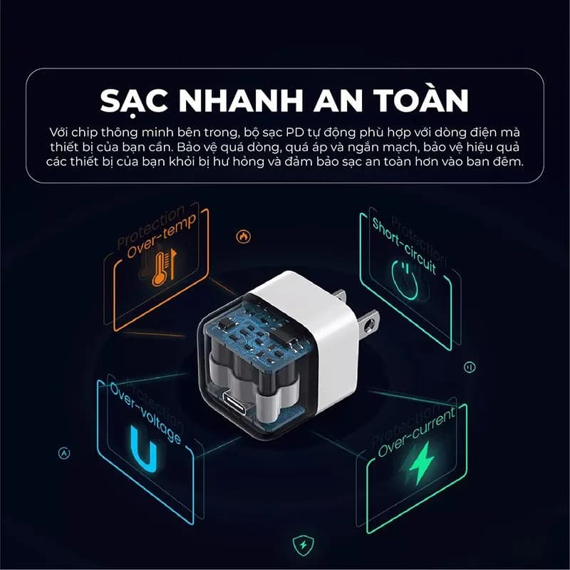 Củ Sạc Nhanh Ugreen 20W USB Type-C chuẩn PD - Ugreen 10219 (Màu Trắng)