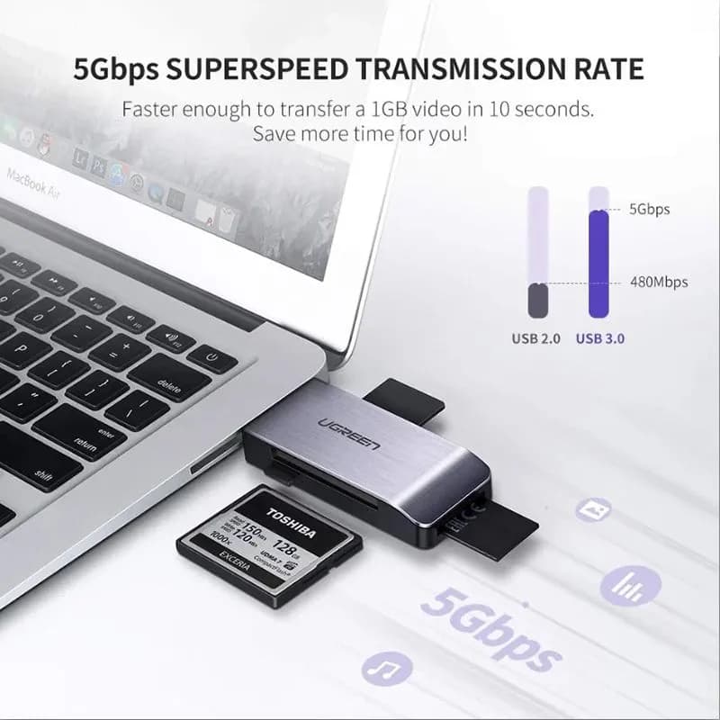 Đầu Đọc Thẻ USB 3.0 Đa Năng Ugreen 50541 Cao Cấp – Hỗ Trợ Thẻ CF, SD, TF, MS