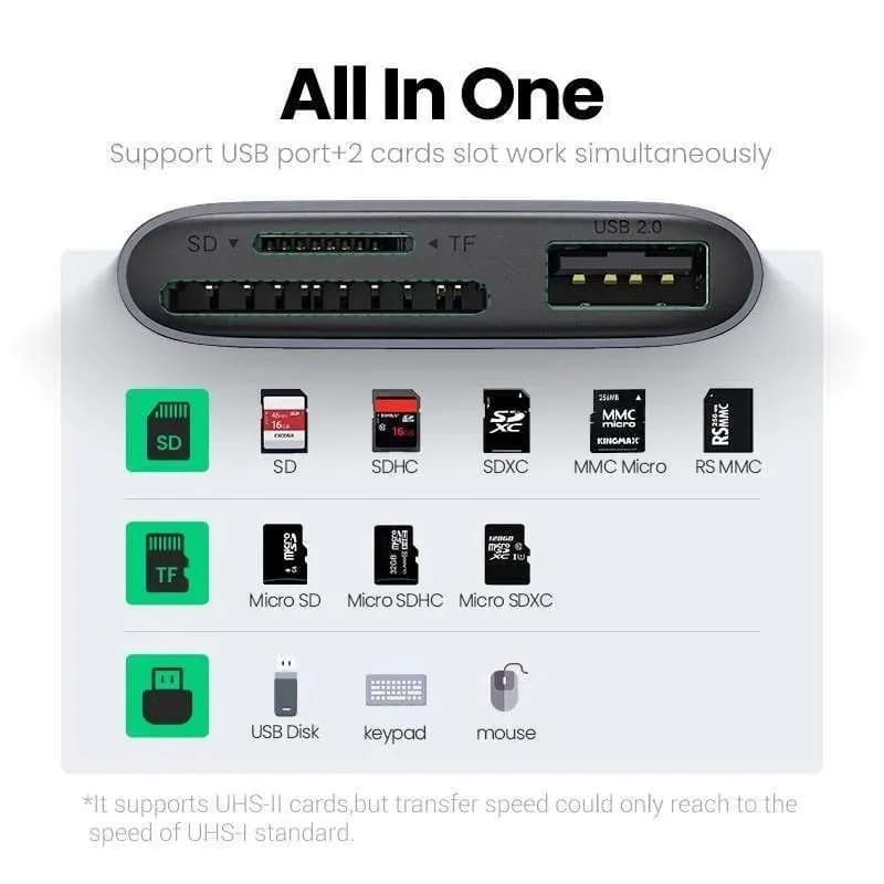 Đầu đọc thẻ nhớ Ugreen 80798 | USB Type-C cho thẻ SD và Micro SD