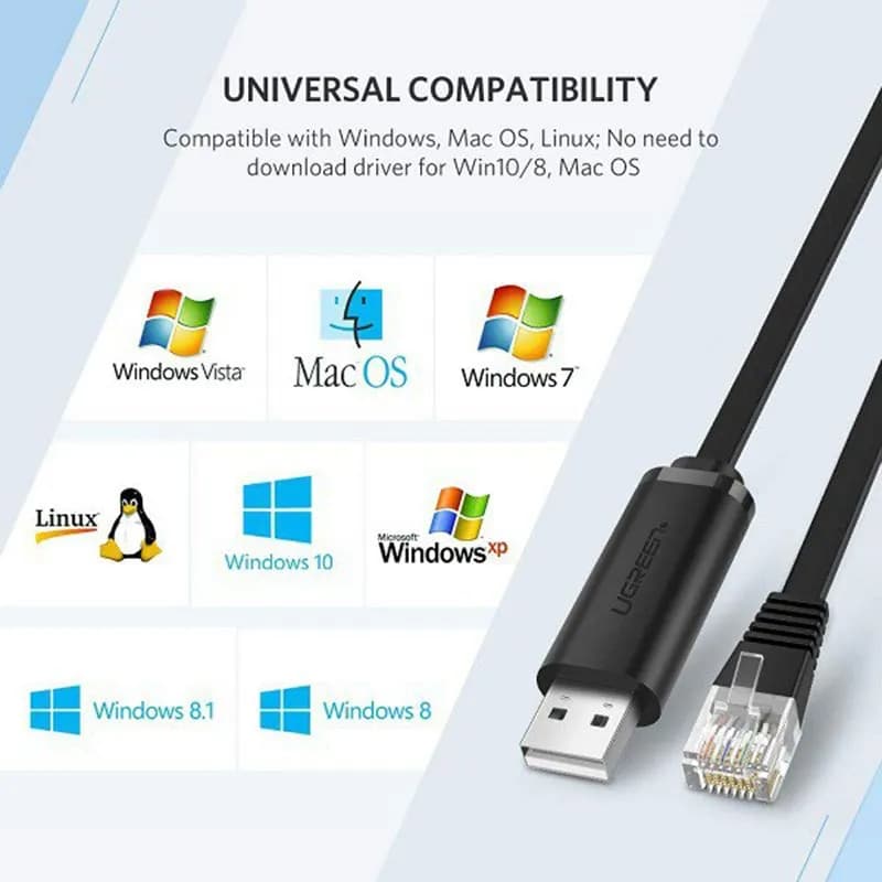 Cáp USB Console Sang RJ45 Có Chipset Ugreen 50773 Dài 1.5M