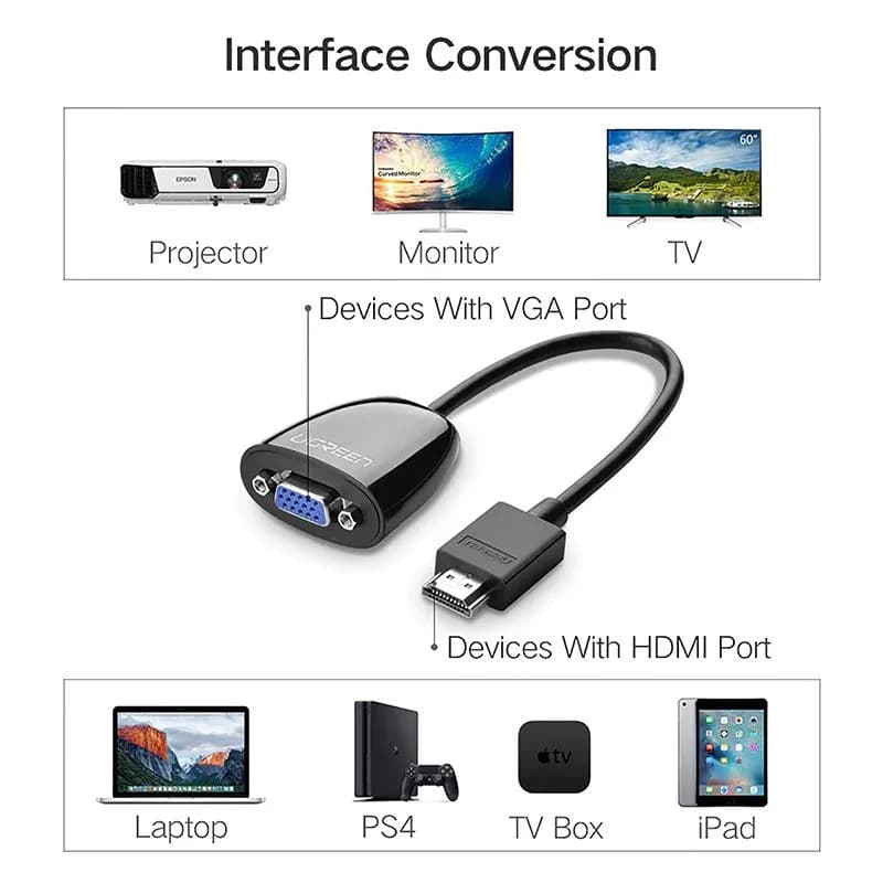 Cáp Chuyển Đổi HDMI Sang VGA Có Chipset Ugreen 40253 (Màu Đen) - Full HD 1080P