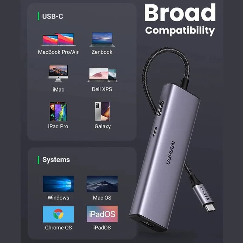 Hub Chuyển Đổi USB-C 7 Trong 1 Ugreen 90568 (CM512) Vỏ Nhôm Cao Cấp