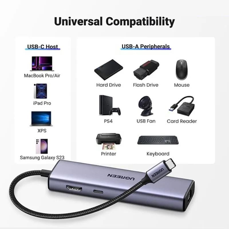 Hub Chuyển Đổi USB-C Sang HDMI 4K, LAN Gigabit, USB 3.0, PD 100W Ugreen 15598