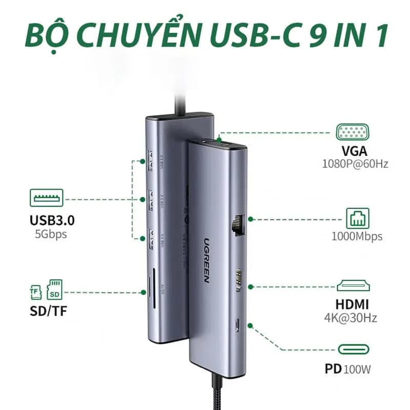 Bộ Chuyển Đổi USB Type-C 9 Trong 1 Ugreen 15600 CM498