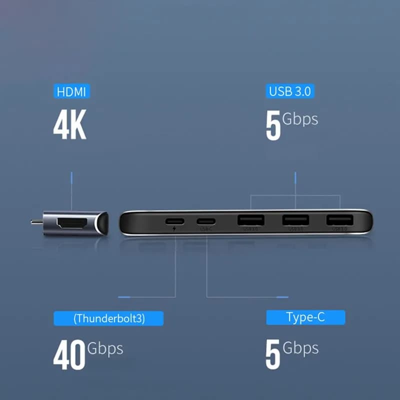 Bộ Chuyển Đổi Dual USB-C Cho Macbook Ugreen 50963 CM251