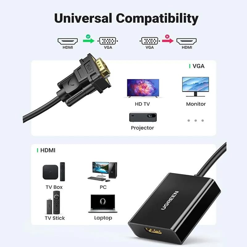 Cáp Chuyển Đổi HDMI Sang VGA Ugreen 20694 | Hỗ Trợ 1080P, Có Cổng Âm Thanh 3.5mm & Nguồn