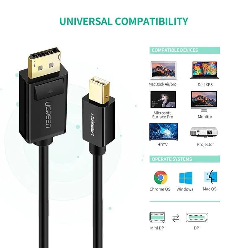 Cáp Mini DisplayPort Sang DisplayPort Ugreen 10477 MD105| Dài 1.5M, Hỗ Trợ 4K@60Hz Màu Đen
