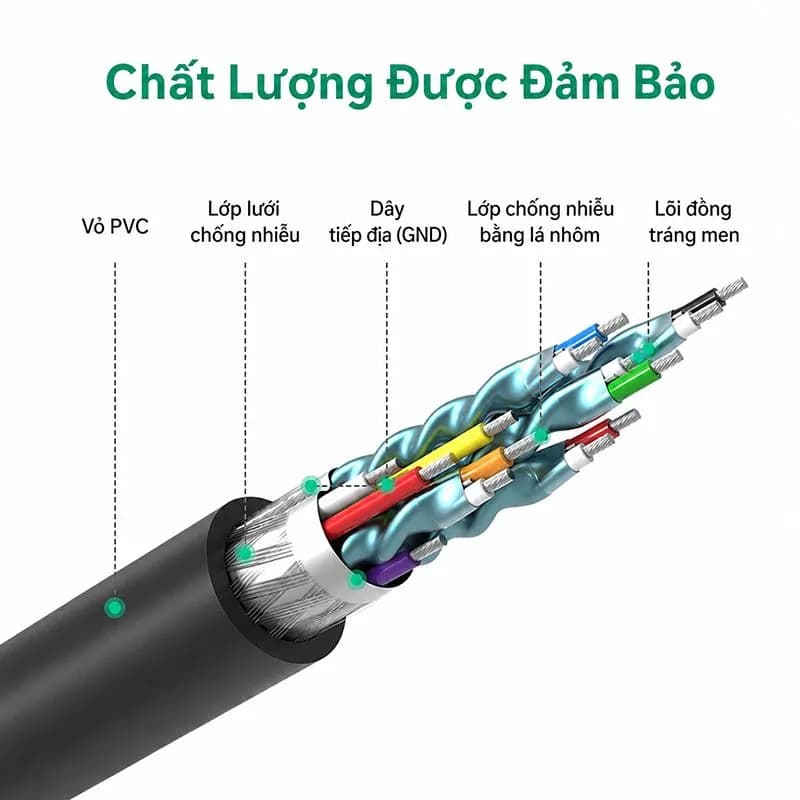 Cáp DVI-D (24+1) Sang HDMI Hỗ Trợ Chuyển 2 Chiều Ugreen 11150 Dài 1,5M - Hỗ Trợ Full HD 1080P
