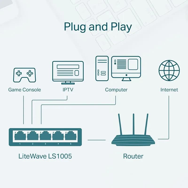 Bộ Chia Mạng 5 Cổng TP-Link LS1005 Tốc Độ 100Mbps