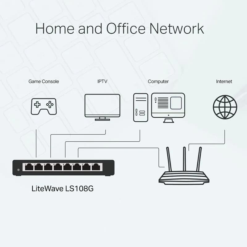 Bộ Chia Mạng 8 Cổng Gigabit TP-Link LS108G 10/100/1000Mbps