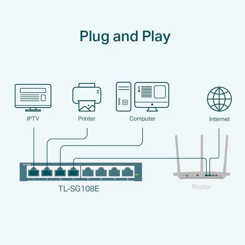 Bộ Chia Mạng 8 Cổng Gigabit TP-Link TL-SG108E 1000Mbps Vỏ Thép