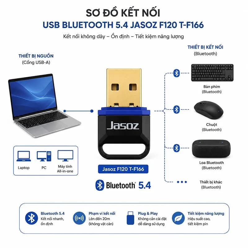 USB Bluetooth 5.4 JASOZ F120 T-F166 Tốc Độ Cao Cho PC/Laptop - Màu Đen
