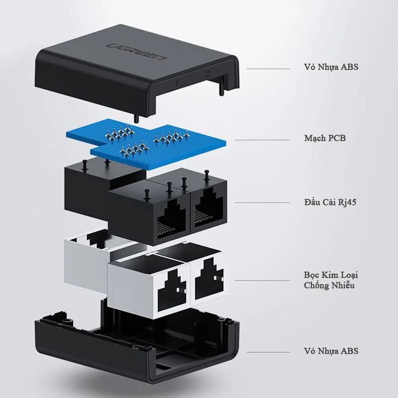 Đầu chia mạng RJ45 1 ra 2 Ugreen 50923 (Túi 2 chiếc - Màu đen)