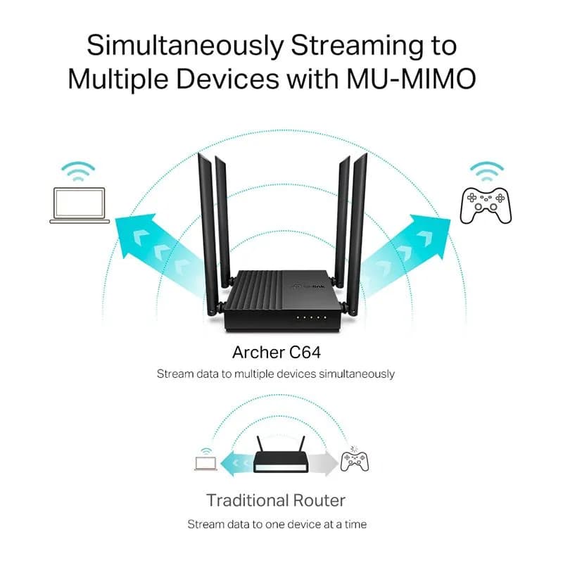 Thiết bị định tuyến Router Wi-Fi TP-Link Archer C64 (Băng tần kép 2.4/5GHz, Cổng Gigabit)