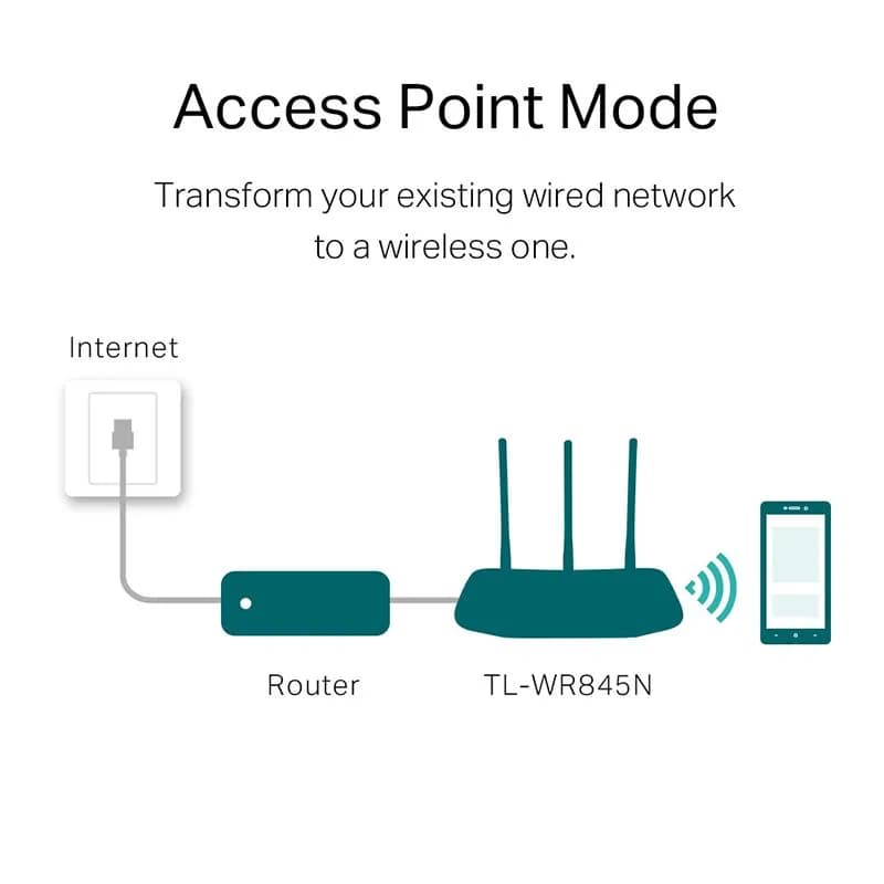 Bộ Phát Wifi TP-Link TL-WR845N Chuẩn N Tốc Độ 300Mbps