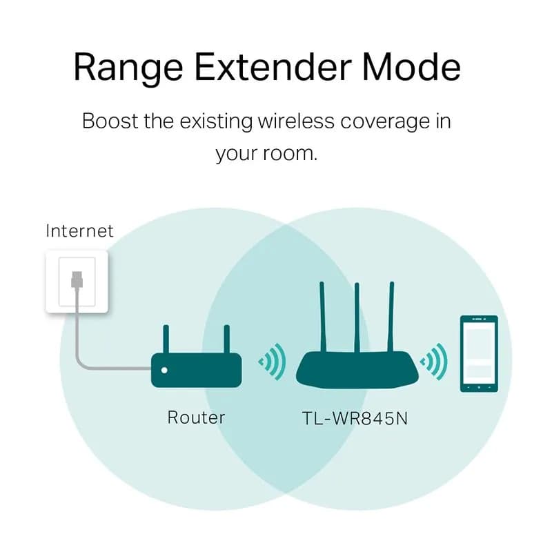Bộ Phát Wifi TP-Link TL-WR845N Chuẩn N Tốc Độ 300Mbps